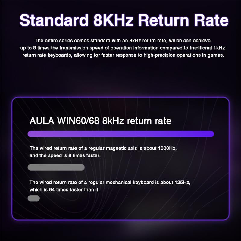 [New]Aula WIN68/WIN60 HE Magnetic Keyboard with Adjustable Actuation, Hall Effect Keyboard with 0.3Ms Latency, 65% Wired Compact Keyboard, 8000 Hz Polling Rate, Hot-Swap College School Supplies Tiktokshopbacktoschool